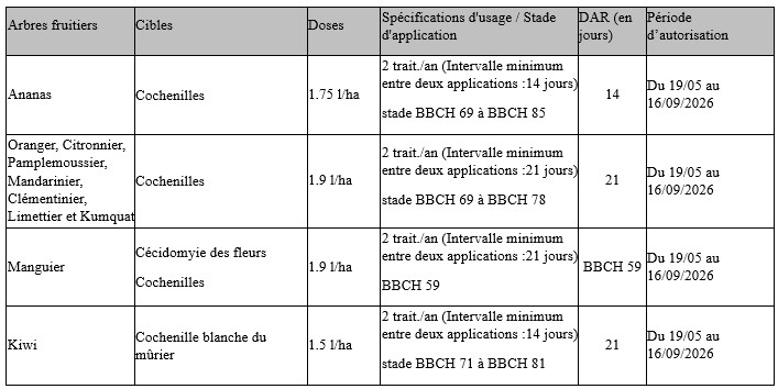 movento arbrefruitier-movento-usages-derogatoires-2026-Rich_Text_Editor.jpg